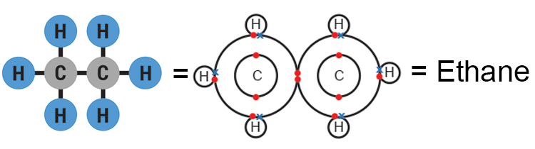 Molecular diagrams of Ethane molecule